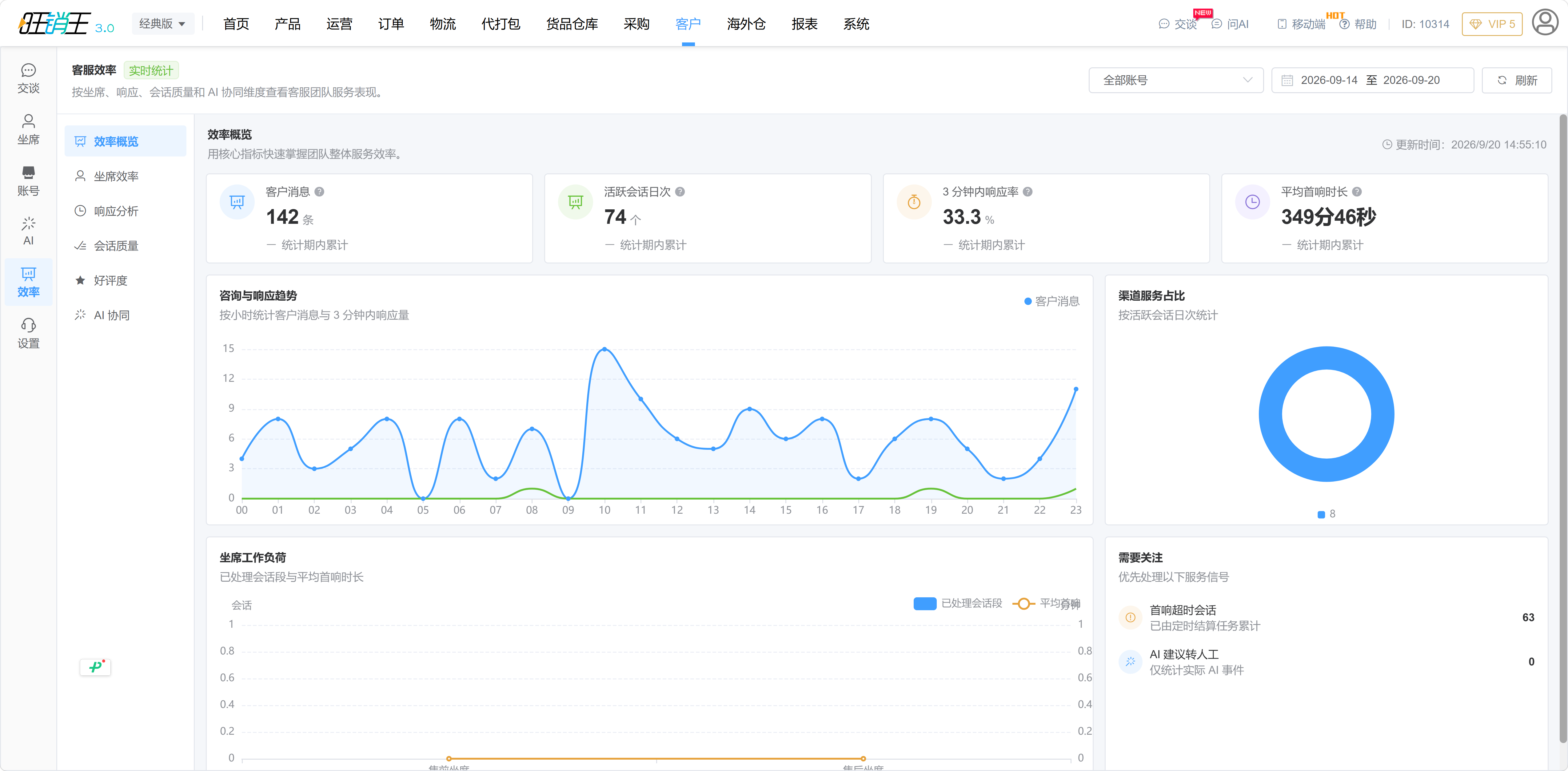 客服效率分析